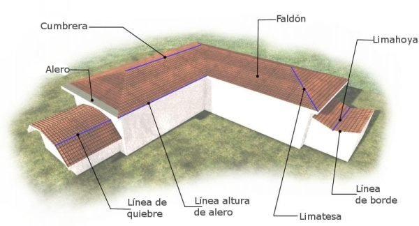 Como-diseñar-una-cubierta-Nomenclatura